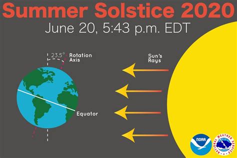 Honoring the Goddess on the Summer Solstice